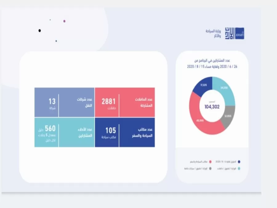 مدار الساعة,أخبار السياحة في الأردن,كورونا,وزارة السياحة,هيئة تنشيط السياحة,البحر الميت