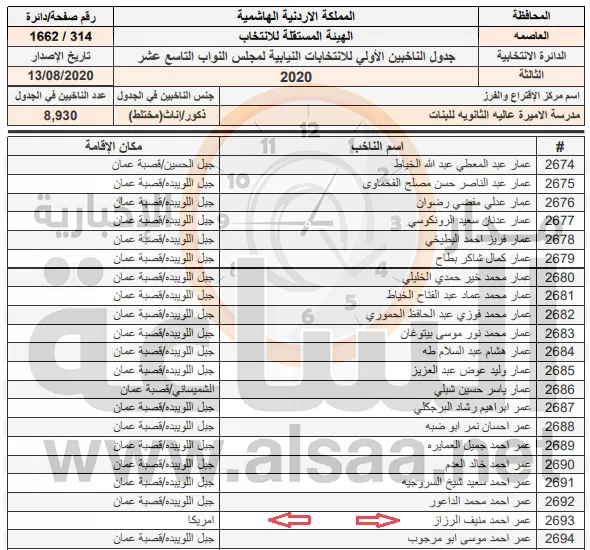 مدار الساعة,أسرار أردنية,رئيس الوزراء,مجلس النواب,الانتخابات النيابية,الهيئة المستقلة للانتخاب,مخيم البقعة