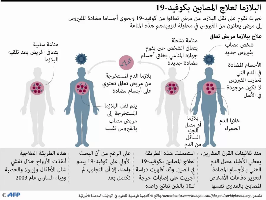 مدار الساعة,أخبار خفيفة ومنوعة,كورونا