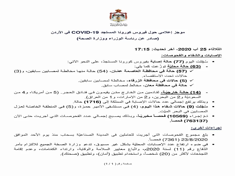 مدار الساعة,أخبار الأردن,اخبار الاردن,كورونا,رئاسة الوزراء,وزارة الصحة,مستشفى الأمير حمزة,البحر الميت