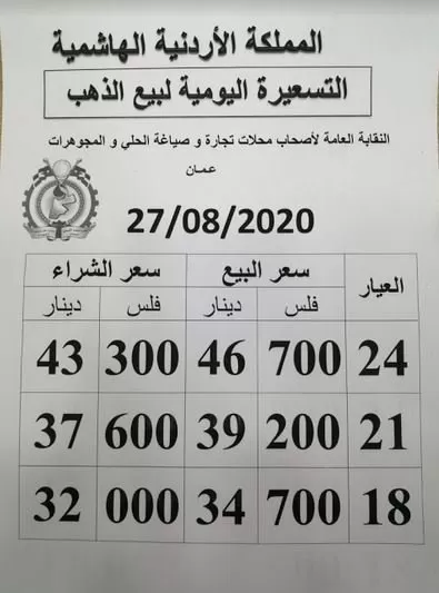 مدار الساعة,أخبار اقتصادية