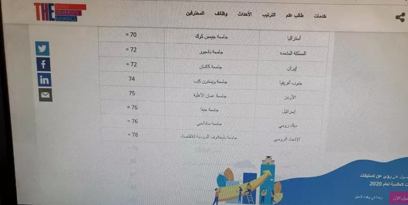مدار الساعة,أخبار الجامعات الأردنية,جامعة عمان الأهلية