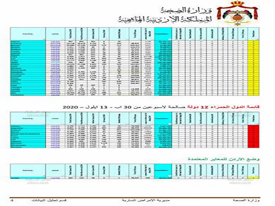 مدار الساعة,أخبار الأردن,اخبار الاردن,وزير الصحة,وزارة الصحة