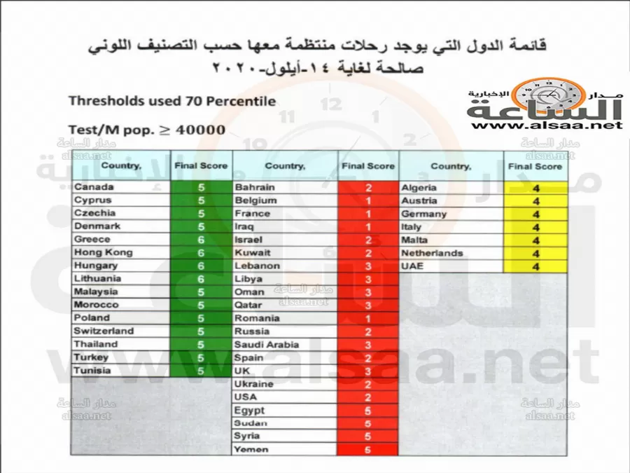 مدار الساعة,أخبار الأردن,اخبار الاردن,وزير النقل,كورونا,هيئة تنظيم الطيران المدني,وزارة الصحة