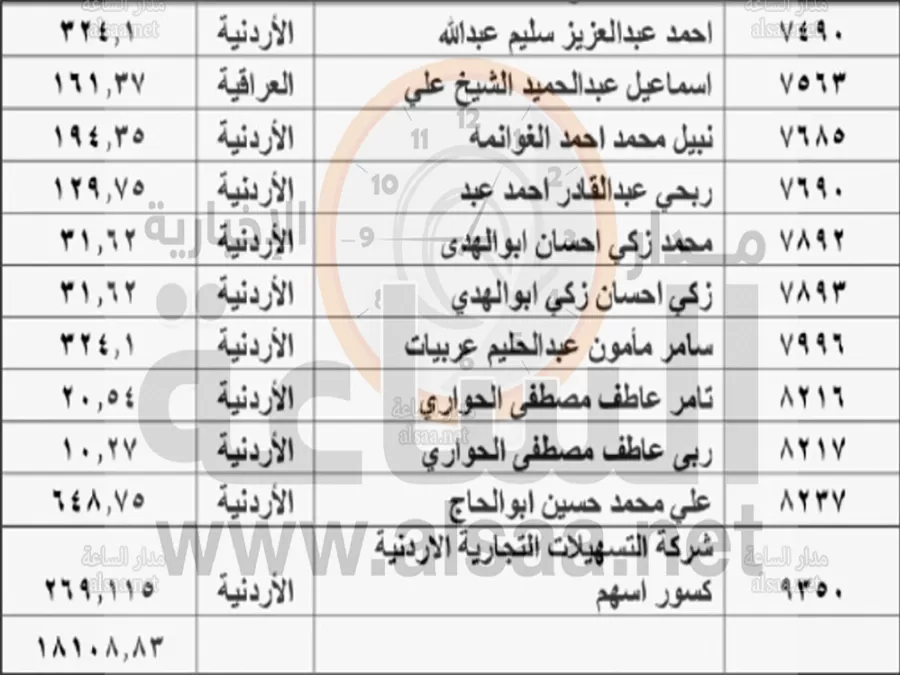مدار الساعة,أخبار الأردن,اخبار الاردن,المملكة الأردنية الهاشمية