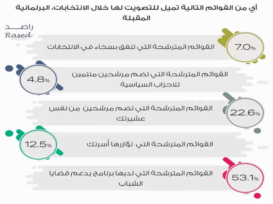 مدار الساعة,أخبار الأردن,اخبار الاردن,كورونا,مجلس النواب,الهيئة المستقلة للانتخاب,وسائل التواصل الاجتماعي