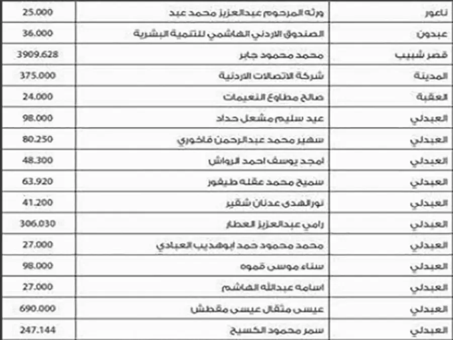 مدار الساعة,أخبار الأردن,اخبار الاردن