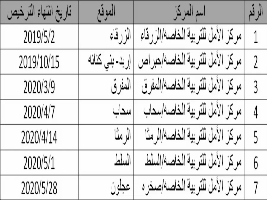 مدار الساعة,أخبار الأردن,اخبار الاردن,التنمية الاجتماعية,وزارة التربية والتعليم