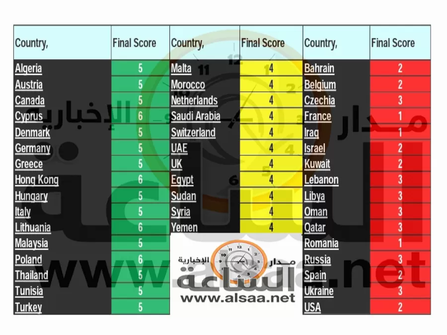 مدار الساعة,أخبار الأردن,اخبار الاردن,المملكة العربية السعودية