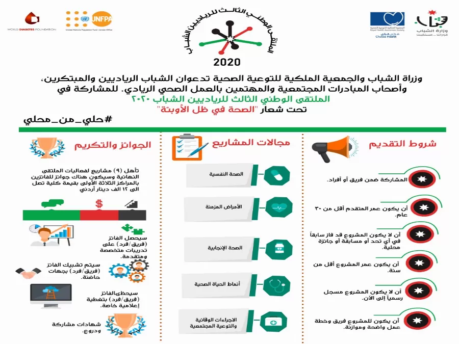 مدار الساعة,أخبار الجامعات الأردنية,وزير الشباب,كورونا,الملك عبدالله الثاني,وزارة الشباب,الأمم المتحدة,مواقع التواصل الاجتماعي