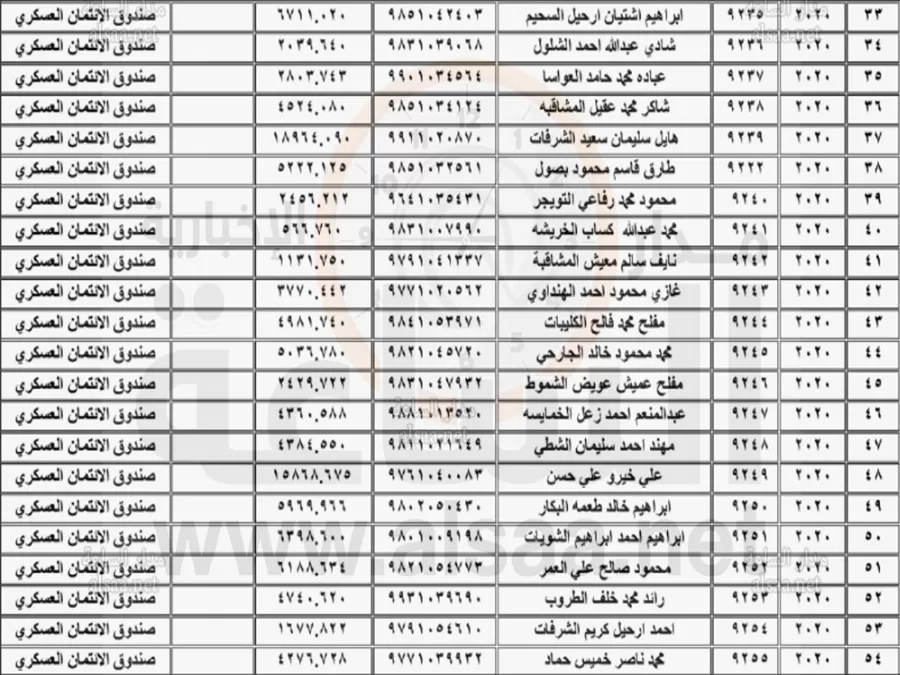 مدار الساعة,أخبار الأردن,اخبار الاردن,وزارة المالية