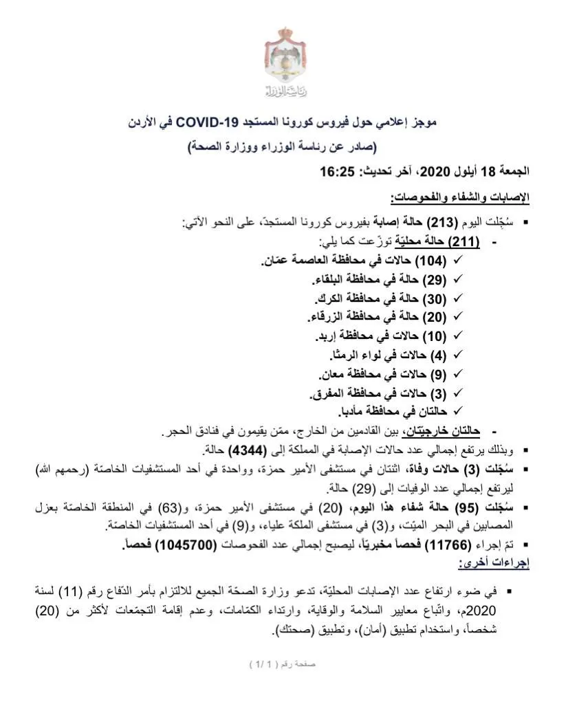 مدار الساعة,أخبار الأردن,اخبار الاردن,كورونا,وزارة الصحة,المستشفيات الخاصة,مستشفى الأمير حمزة,مستشفى الملكة علياء,البحر الميت