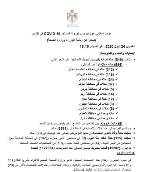 مدار الساعة,أخبار الأردن,اخبار الاردن,كورونا,رئاسة الوزراء,وزارة الصحة,المستشفيات الخاصة,مستشفى الأمير حمزة,مستشفى الملكة علياء,البحر الميت