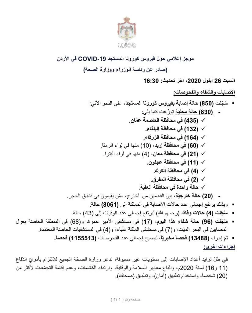 مدار الساعة,أخبار الأردن,اخبار الاردن,كورونا,وزارة الصحة,المستشفيات الخاصة,مستشفى الأمير حمزة,مستشفى الملكة علياء,البحر الميت