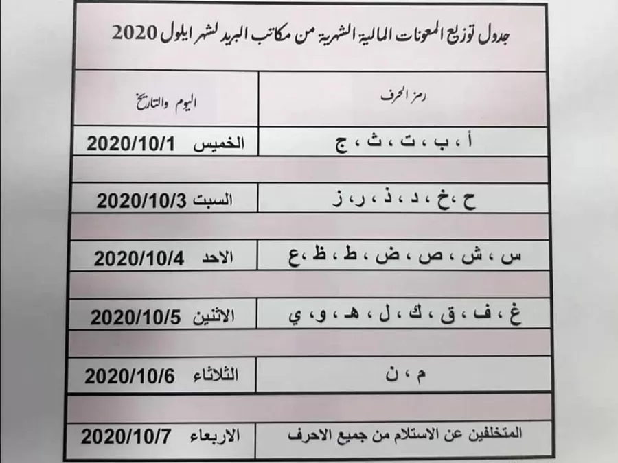 مدار الساعة,أخبار الأردن,اخبار الاردن,كورونا,صندوق المعونة الوطنية,وكالة الأنباء الأردنية,البريد الأردني