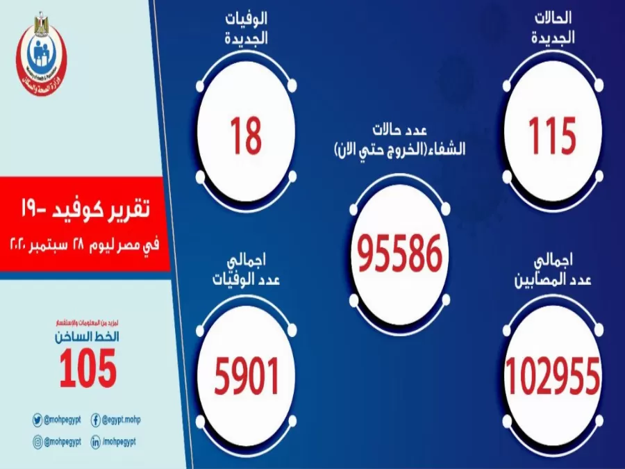 مدار الساعة,أخبار عربية ودولية,وزيرة الصحة,كورونا,وزارة الصحة