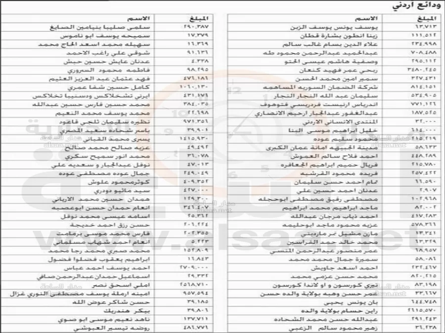 مدار الساعة,أخبار الأردن,اخبار الاردن,خزينة الدولة