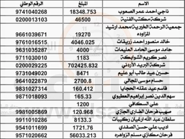 مدار الساعة,أخبار الأردن,اخبار الاردن,وزارة المياه والري,سلطة المياه,وزارة المياه