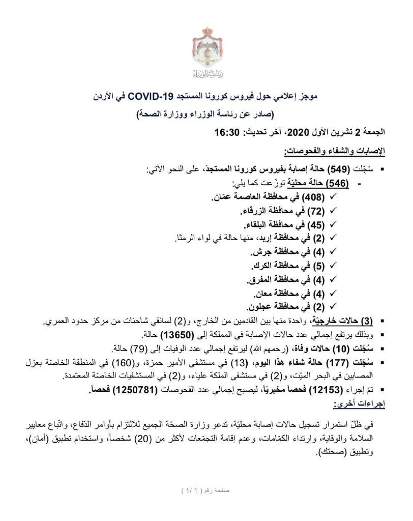 مدار الساعة,أخبار الأردن,اخبار الاردن,كورونا,وزارة الصحة,المستشفيات الخاصة,مستشفى الأمير حمزة,مستشفى الملكة علياء,البحر الميت