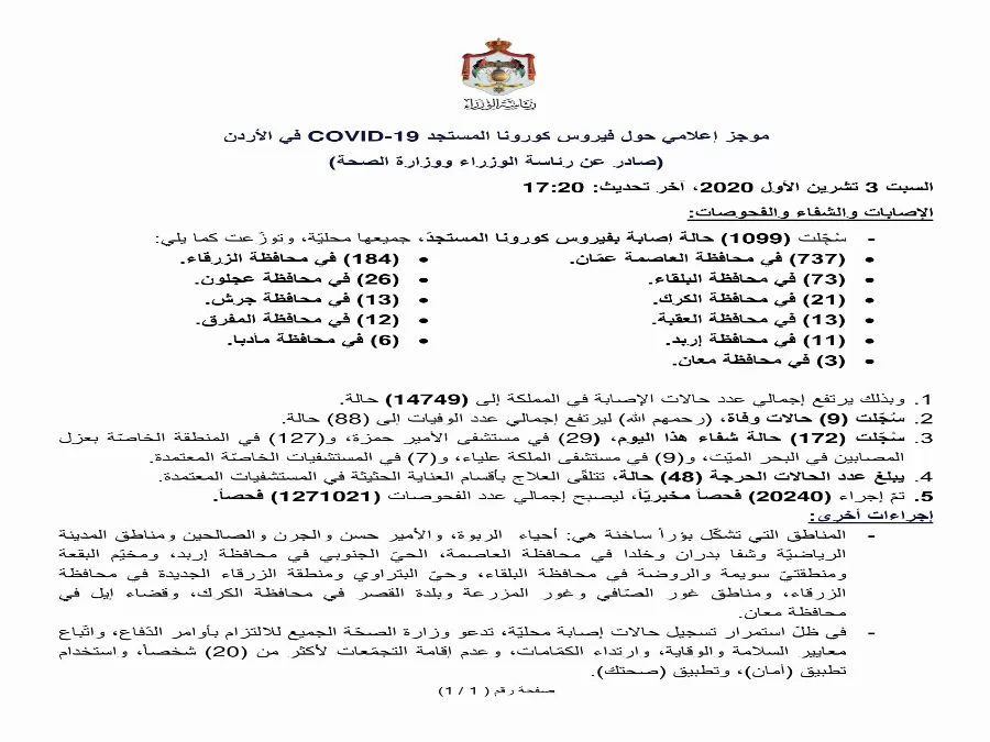 مدار الساعة,أخبار الأردن,اخبار الاردن,كورونا,وزارة الصحة,مخيم البقعة