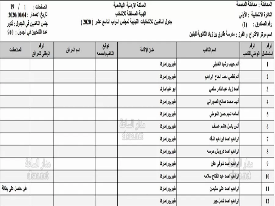 مدار الساعة,أخبار الأردن,اخبار الاردن,مجلس النواب,الهيئة المستقلة للانتخاب