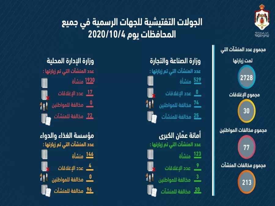 مدار الساعة,أخبار الأردن,اخبار الاردن,رئاسة الوزراء