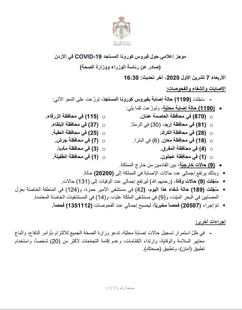 مدار الساعة,أخبار الأردن,اخبار الاردن,كورونا,وزارة الصحة,رئاسة الوزراء,المستشفيات الخاصة,مستشفى الأمير حمزة,مستشفى الملكة علياء,البحر الميت
