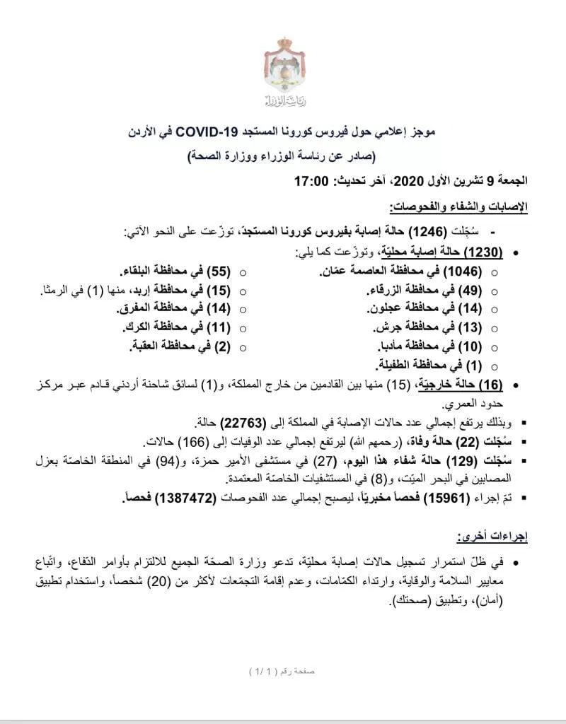 مدار الساعة,أخبار الأردن,اخبار الاردن,كورونا,وزارة الصحة,المستشفيات الخاصة,مستشفى الأمير حمزة,البحر الميت