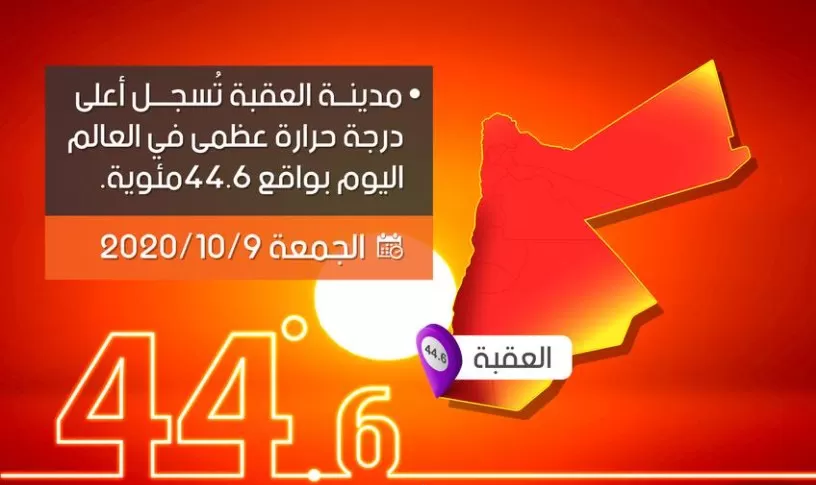 مدار الساعة,أخبار الأردن,اخبار الاردن,درجات الحرارة