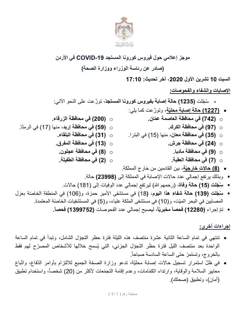 مدار الساعة,أخبار الأردن,اخبار الاردن,كورونا,وزارة الصحة,رئاسة الوزراء,المستشفيات الخاصة,مستشفى الأمير حمزة,مستشفى الملكة علياء,البحر الميت