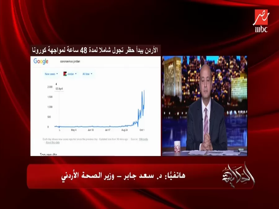 مدار الساعة,أخبار الأردن,اخبار الاردن,وزير الصحة,كورونا
