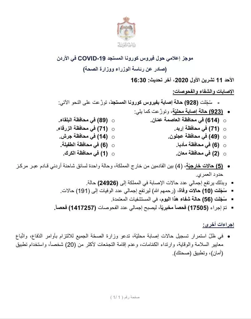 مدار الساعة,أخبار الأردن,اخبار الاردن,كورونا,رئاسة الوزراء,وزارة الصحة