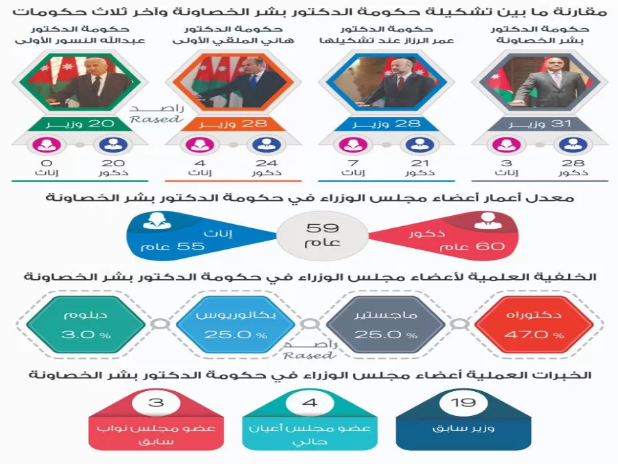 مدار الساعة,أخبار الأردن,اخبار الاردن,رئيس الوزراء
