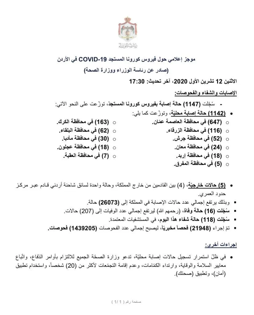 مدار الساعة,أخبار الأردن,اخبار الاردن,كورونا,رئاسة الوزراء,وزارة الصحة