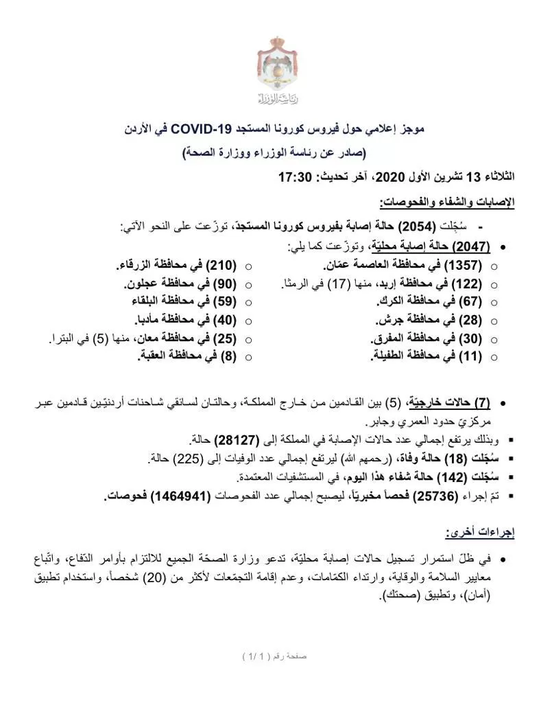 مدار الساعة,أخبار الأردن,اخبار الاردن,كورونا,رئاسة الوزراء,وزارة الصحة