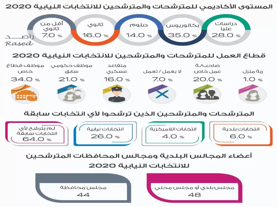 مدار الساعة,أخبار الأردن,اخبار الاردن,مجلس النواب,الانتخابات البرلمانية