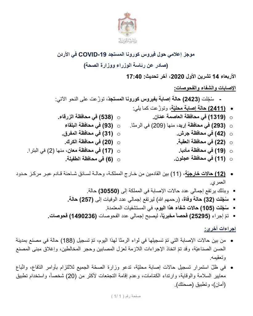 مدار الساعة,أخبار الأردن,اخبار الاردن,كورونا,وزارة الصحة