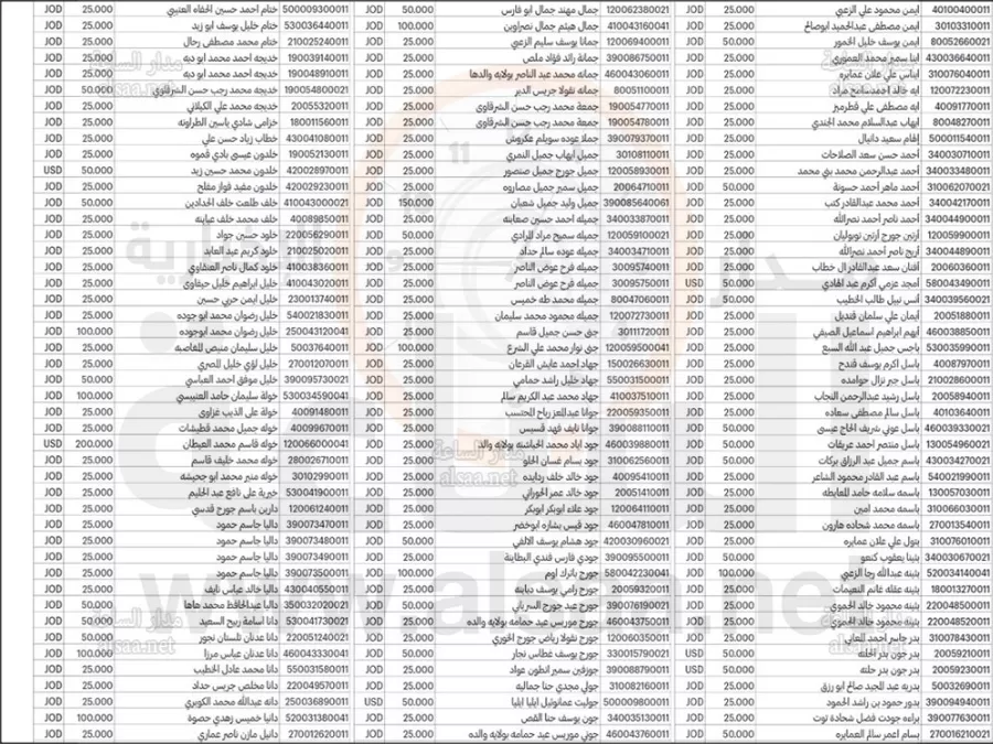 مدار الساعة,أخبار الأردن,اخبار الاردن,خزينة الدولة