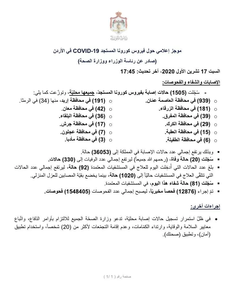 مدار الساعة,أخبار الأردن,اخبار الاردن,كورونا,وزارة الصحة,رئاسة الوزراء