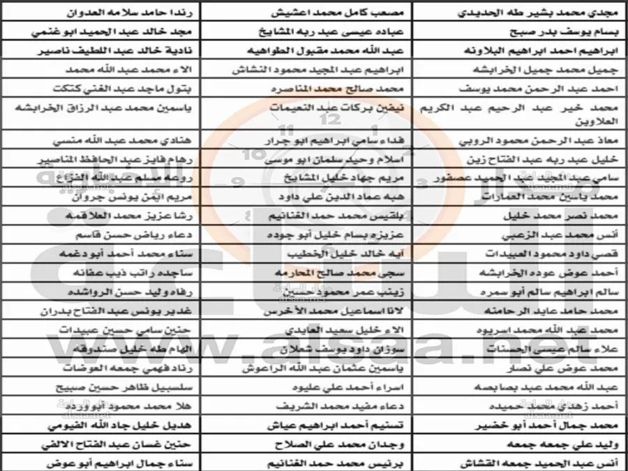 مدار الساعة,أخبار الأردن,اخبار الاردن,وزارة الصحة
