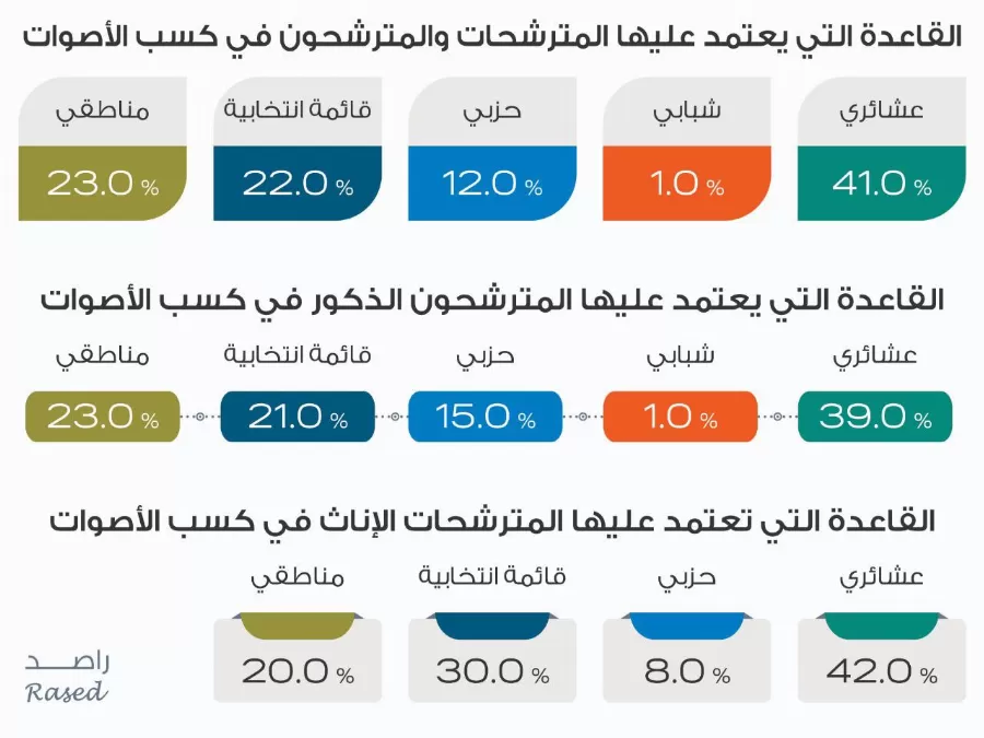 مدار الساعة,أخبار الأردن,اخبار الاردن,مجلس النواب,الانتخابات البرلمانية