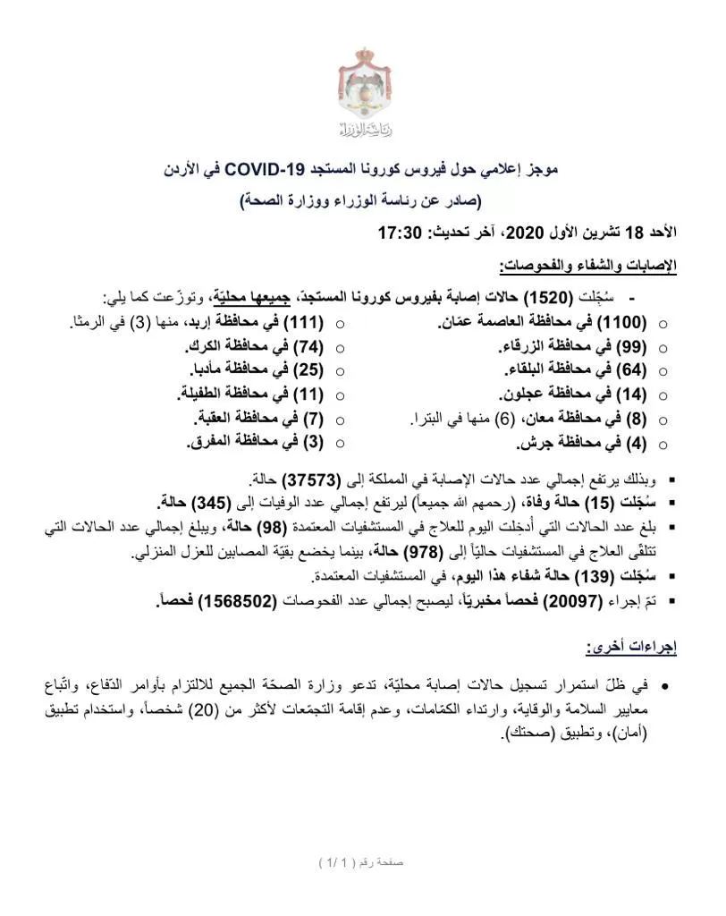 مدار الساعة,أخبار الأردن,اخبار الاردن,كورونا,وزارة الصحة,رئاسة الوزراء
