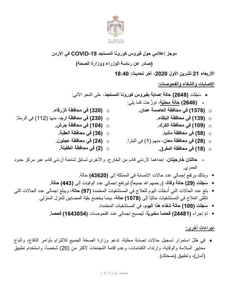مدار الساعة,أخبار الأردن,اخبار الاردن,كورونا,وزارة الصحة