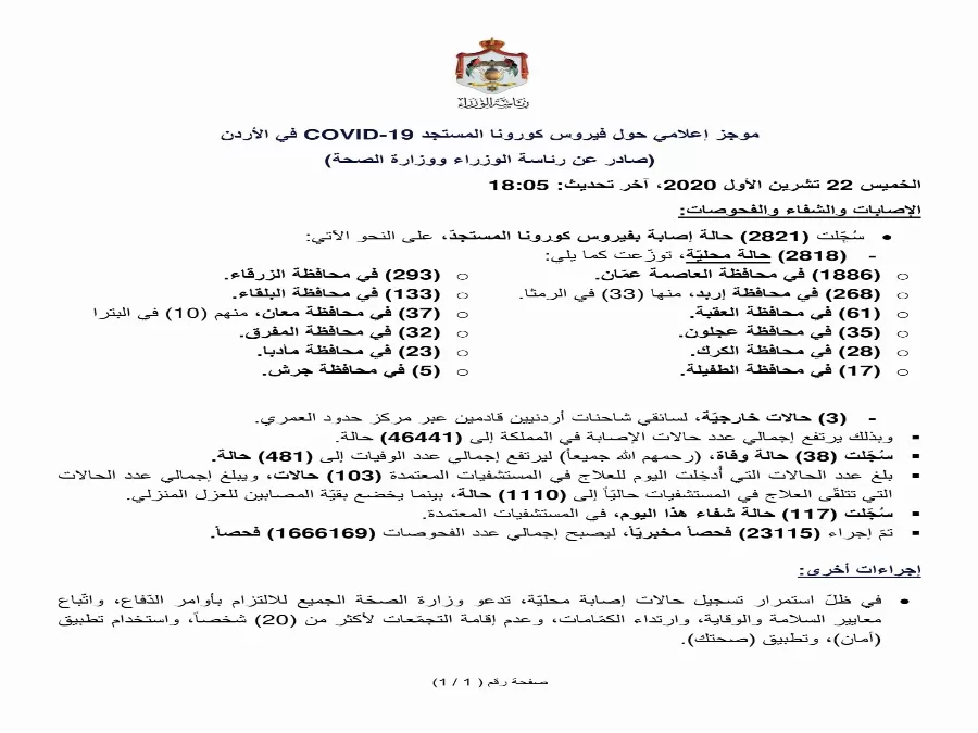 مدار الساعة,أخبار الأردن,اخبار الاردن,كورونا,وزارة الصحة