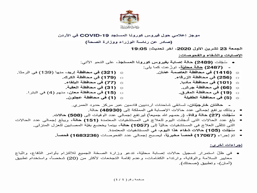 مدار الساعة,أخبار الأردن,اخبار الاردن,كورونا,وزارة الصحة