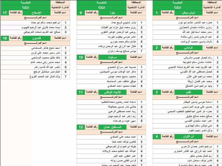 مدار الساعة,أخبار الأردن,اخبار الاردن,مجلس النواب,الهيئة المستقلة للانتخاب