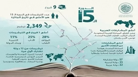 مدار الساعة,أخبار ثقافية,كورونا,الإمارات العربية المتحدة,المملكة العربية السعودية