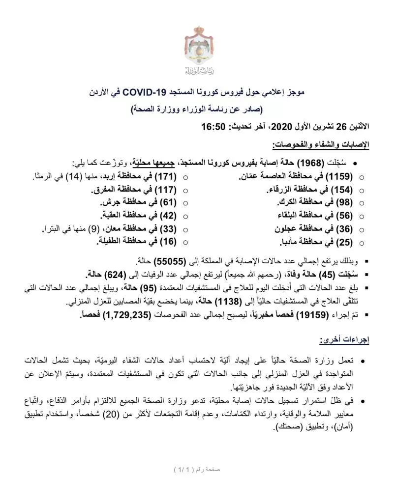 مدار الساعة,أخبار الأردن,اخبار الاردن,كورونا,وزارة الصحة