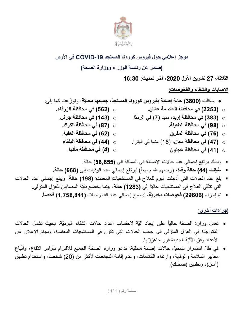 مدار الساعة,أخبار الأردن,اخبار الاردن,كورونا,وزارة الصحة,رئاسة الوزراء