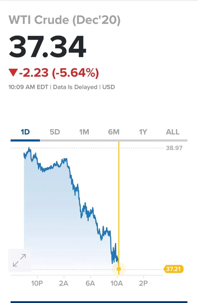 مدار الساعة,أخبار اقتصادية,كورونا,خام برنت